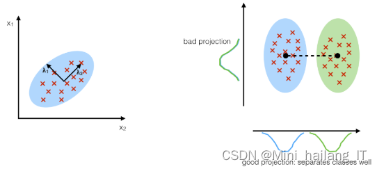 毕业设计：基于人脸识别的酒店客房入侵检测系统