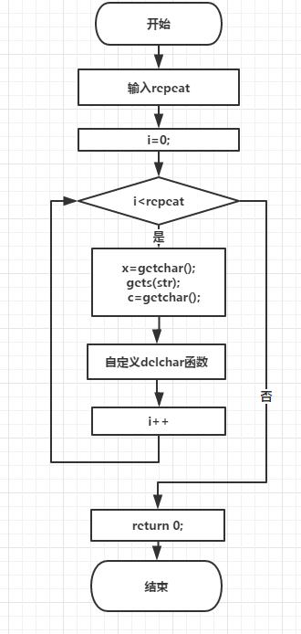 1579902-20190412002317733-323321732.png