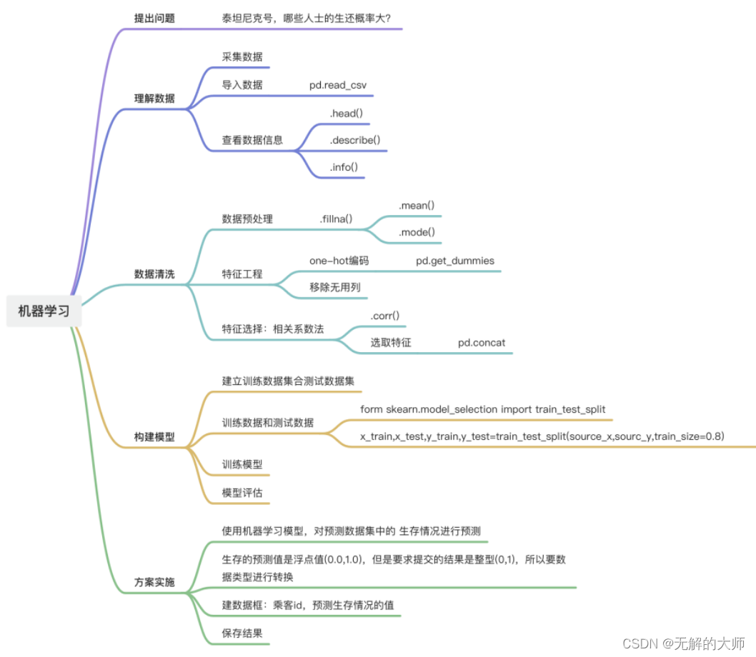 python实操需要掌握的知识点_astype(str).str-CSDN博客