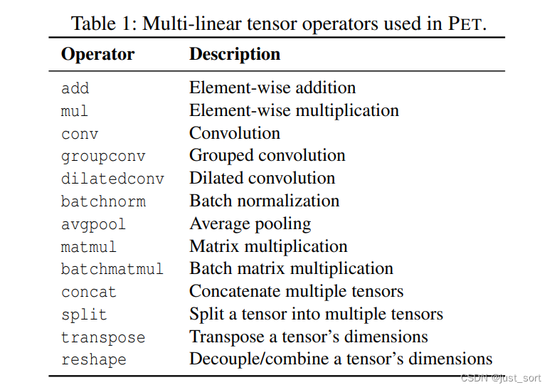 PET使用的多线性算子