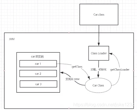 [外链图片转存失败,源站可能有防盗链机制,建议将图片保存下来直接上传(img-trCJ3WQU-1607848385227)(file:///C:\Users\小娜\AppData\Local\Temp\ksohtml24040\wps7.jpg)]