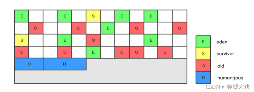 [外链图片转存失败,源站可能有防盗链机制,建议将图片保存下来直接上传(img-P1lx5Hb1-1634404930350)(sx JVM优化.assets/image-20210929212407876.png)]