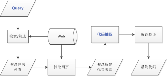系统框架