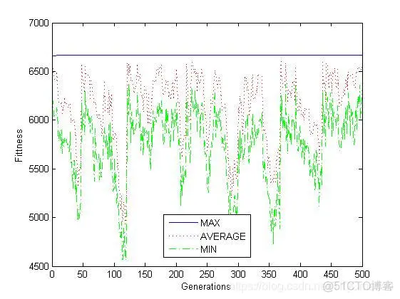 【背包问题】基于量子免疫算法求解背包问题matlab源码_matlab_03