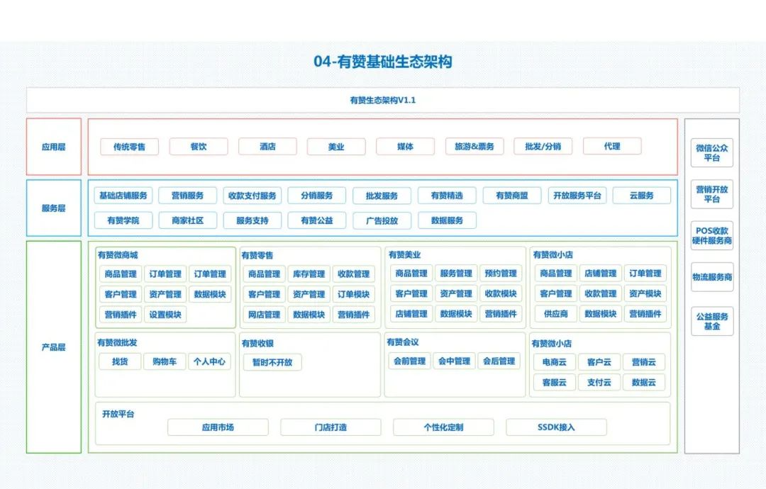 30张经典的企业业务架构图！-CSDN博客