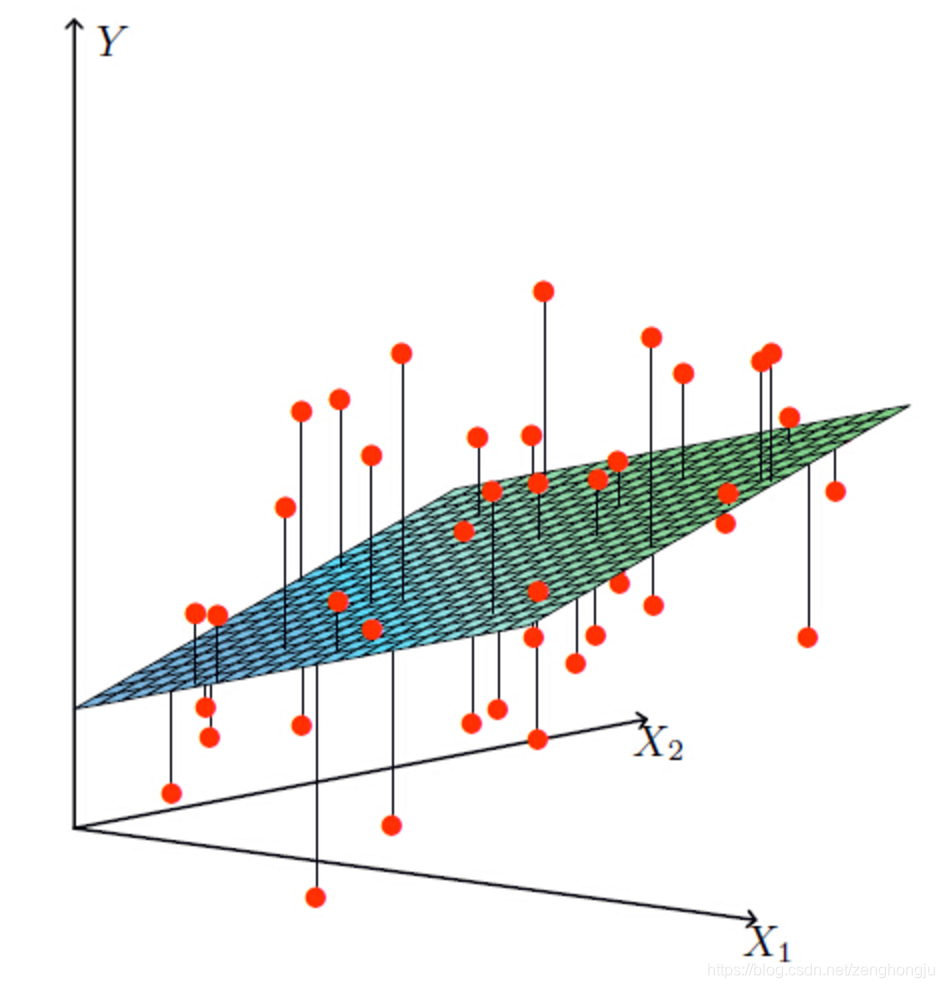 [外链图片转存失败,源站可能有防盗链机制,建议将图片保存下来直接上传(img-XqJHMEAR-1585746087504)(../images/多变量回归误差.png)]