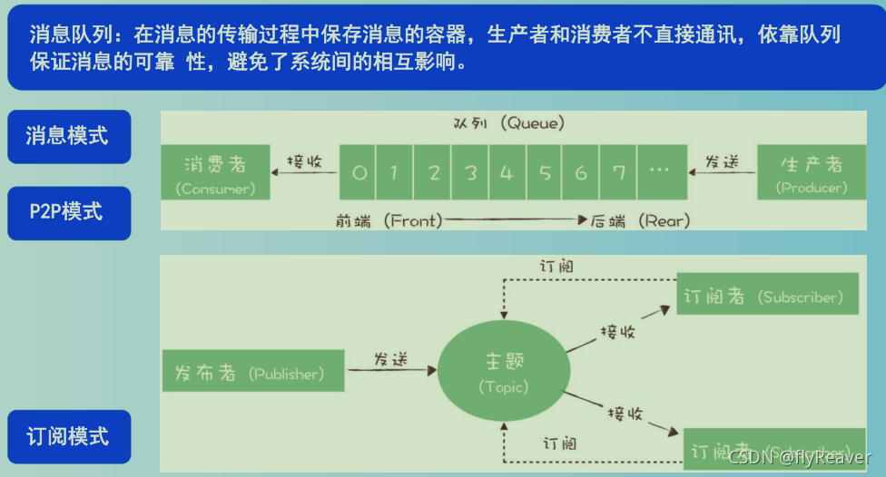 [外链图片转存失败,源站可能有防盗链机制,建议将图片保存下来直接上传(img-51nOb4zo-1636192569148)(images/g33ZCQ4r59HN2Zfd9surjSeSIqiB11COplk3ti-LQ_E.png)]