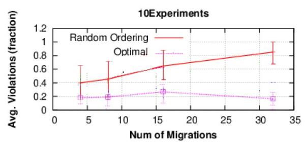 pica8-yyt-plugin migrations