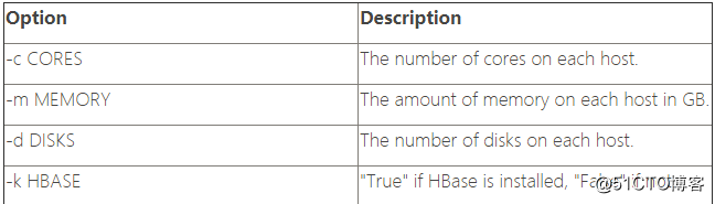Determine Hadoop Memory Configuration Settings