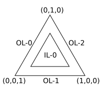 TriangleLevels.png