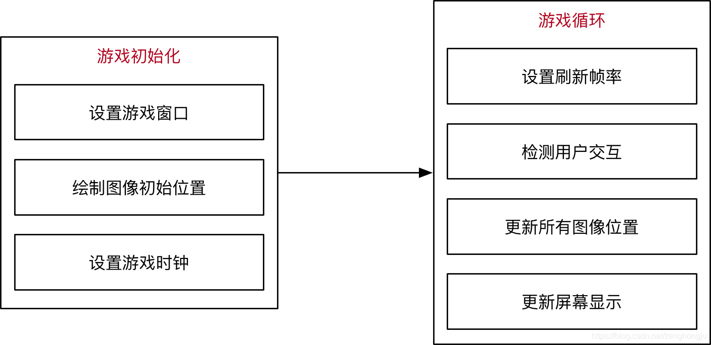 [外链图片转存失败,源站可能有防盗链机制,建议将图片保存下来直接上传(img-heNVVNpQ-1580111990947)(media/15025046487919/005_%E6%B8%B8%E6%88%8F%E4%B8%BB%E6%A8%A1%E5%9D%97.png)]