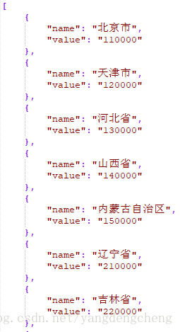 省相关数据