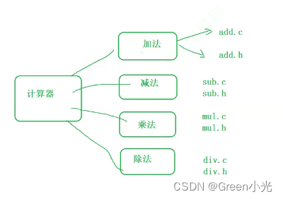 变量的本质含义 296f3cf3874e91c9276be61c3d4f45c6.png