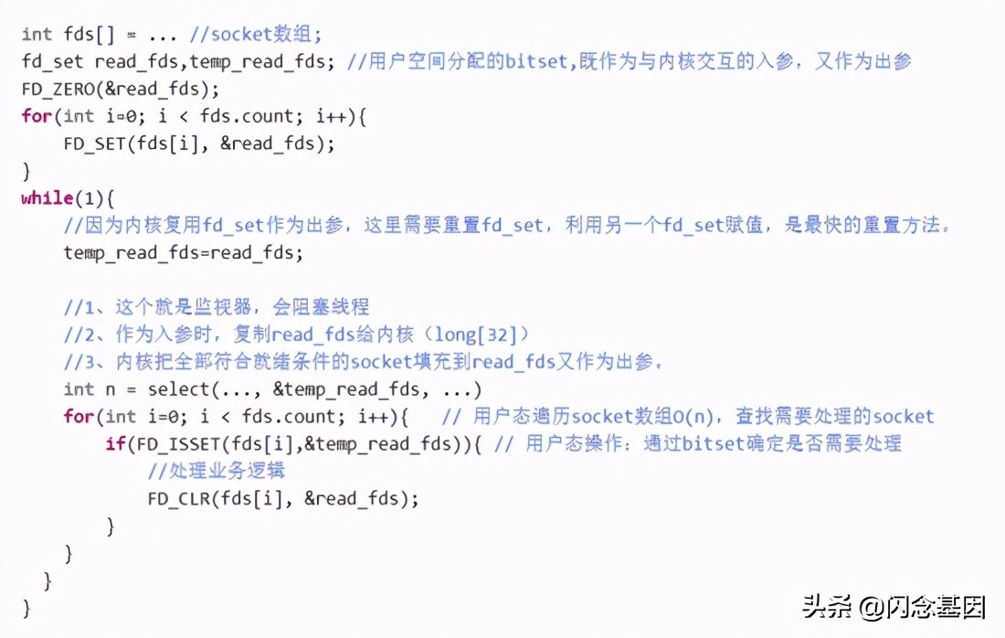 深入理解 epoll