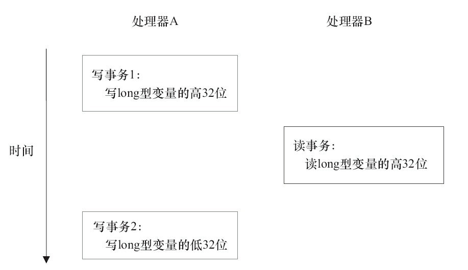 图3-15　总线事务执行的时序图