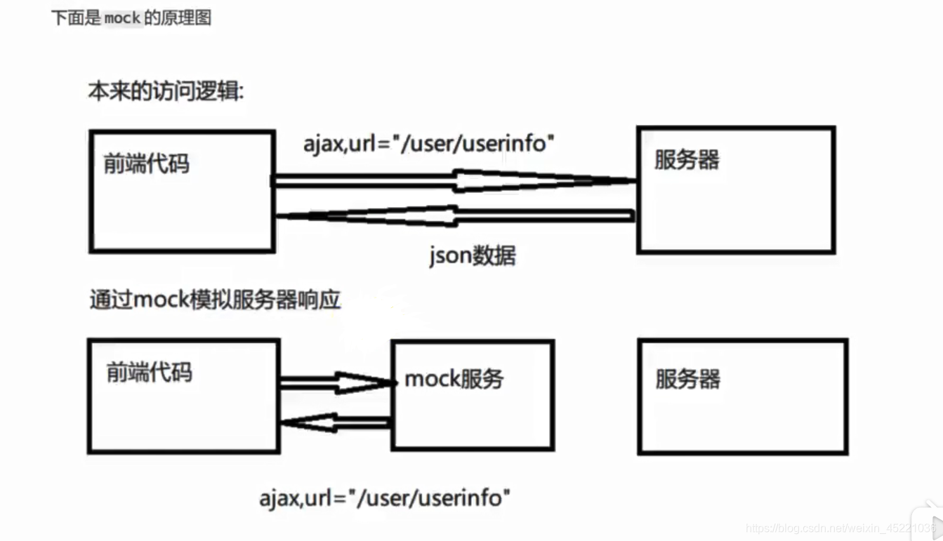 mockjs