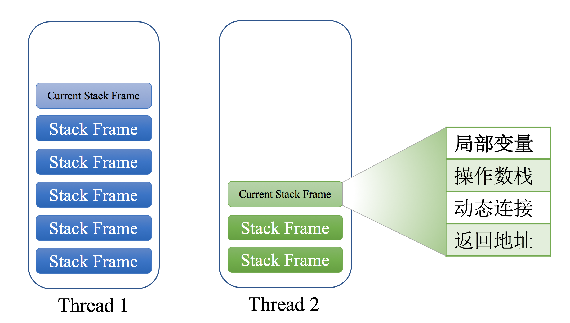 stack_frame.png