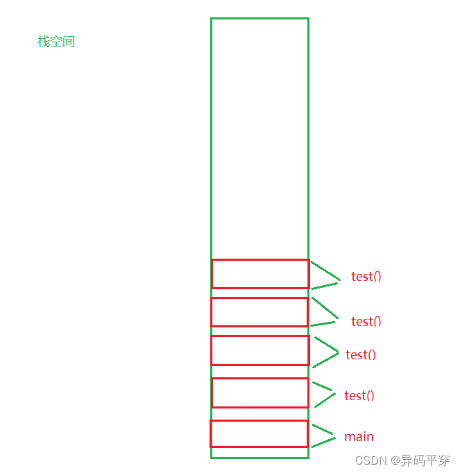 递归、栈溢出与迭代：理解和应用-CSDN博客