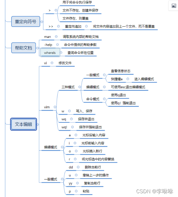 常用必备的Linux命令（详细介绍）_有了解过 linux 吗?讲讲你平时常用的一些命令?-CSDN博客