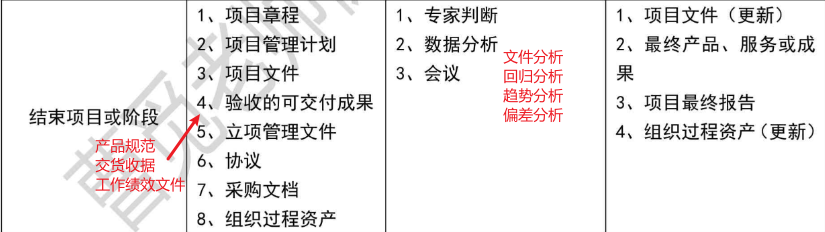 【必背】详细十大管理