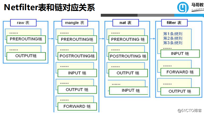 20190308  samba服务、inotify和rsync实现实时同步、防火墙