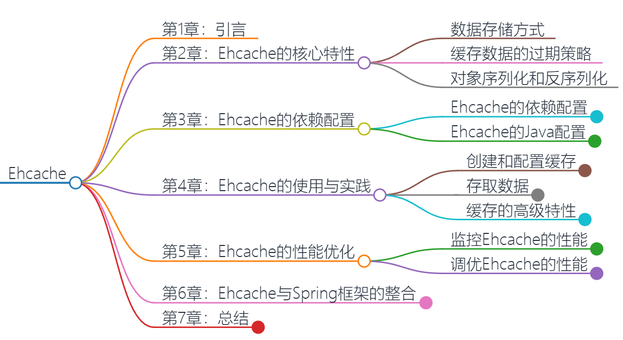 Ehcache深度解析与实践指南_java 数据缓存框架-CSDN博客