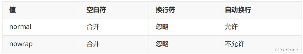 CSS常用样式设置