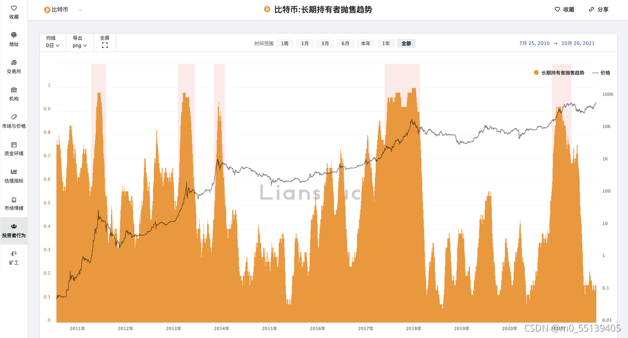 实用的链上数据查询工具——链数查-CSDN博客