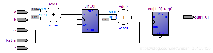 Gan