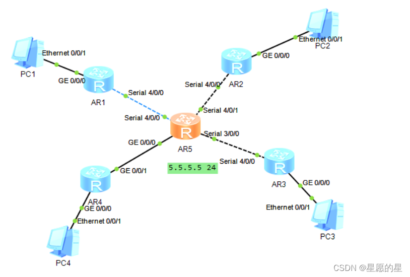 Mgre Routing MGRE实验-CSDN博客