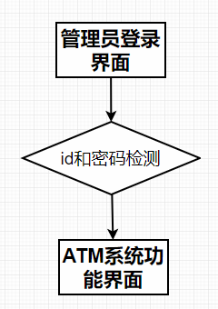 python bank management system mini project | beginner... Python——银行管理系统_银行管理系统python-CSDN博客