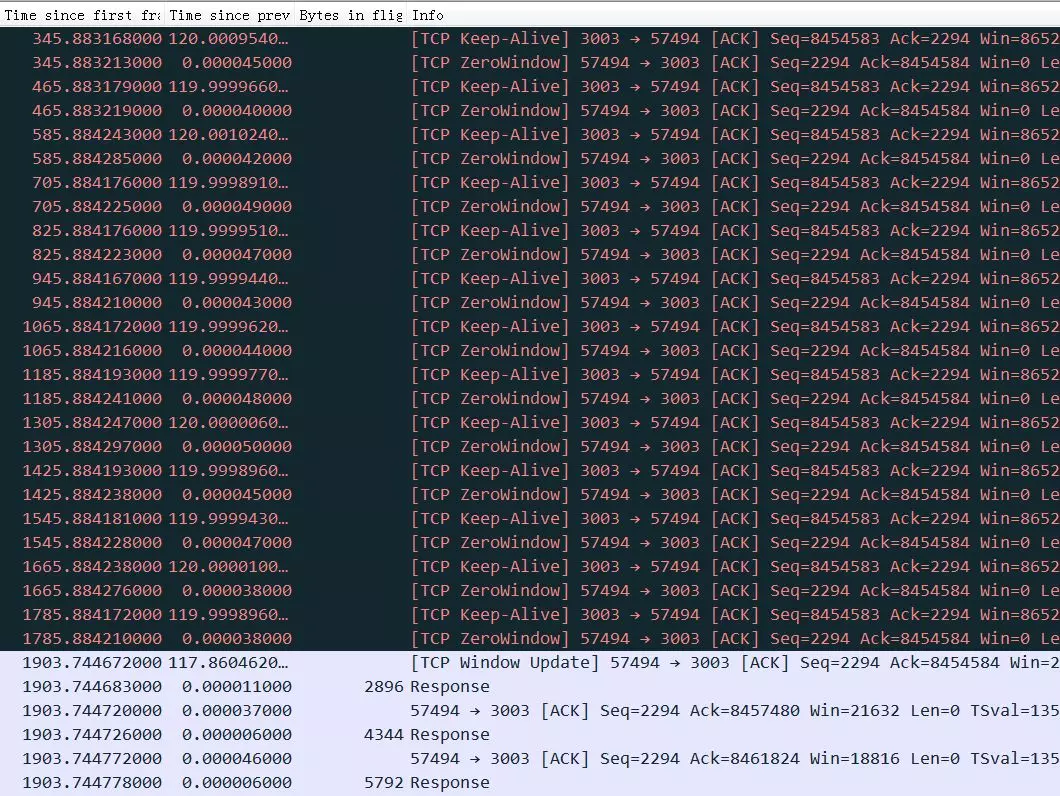 直击案发现场！TCP 10倍延迟的真相是？
