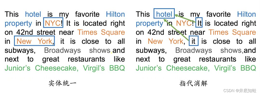 图 10 ER 和 Disambiguation 示例
