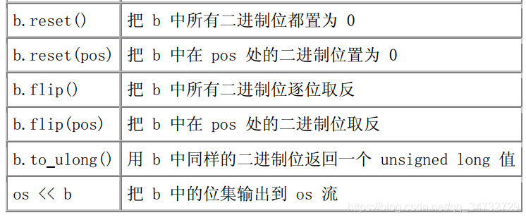 标准库——bitset类型_bitset -CSDN博客