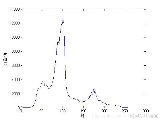 【火灾检测】基于matlab实现图像特征火灾检测_图像处理_26
