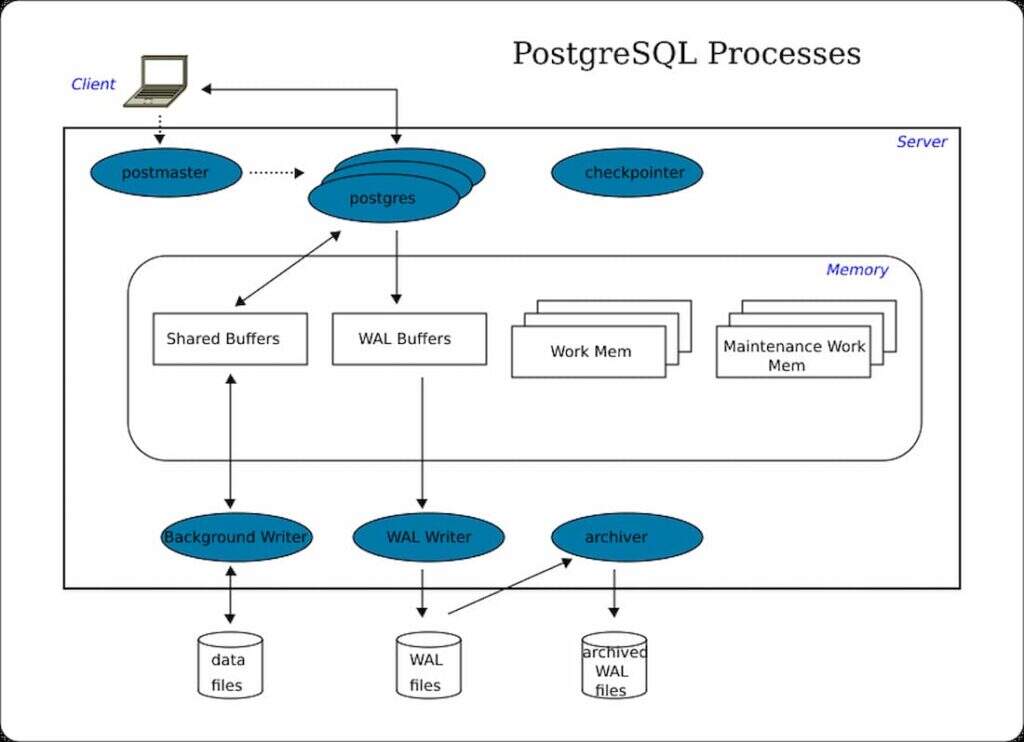 科普帖：什么是PostgreSQL? 开源对象关系数据库_postgresql是什么-CSDN博客