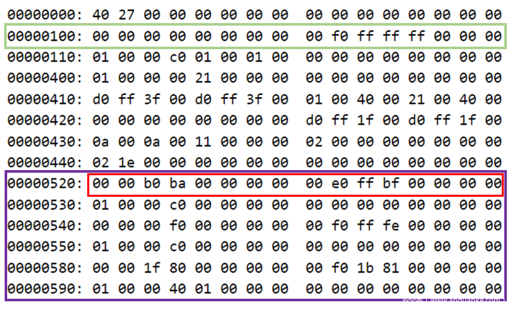 TZASC范围内的转储: