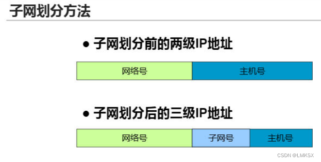 IP地址、IP子网划分插图3 IP地址、IP子网划分
