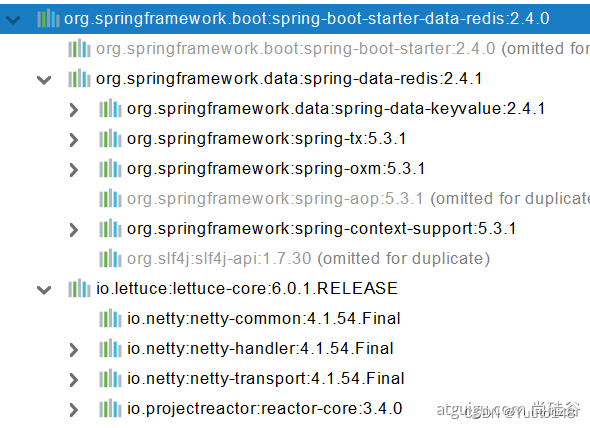 Spring Boot Data Migration SpringBoot学习笔记(四)数据访问_spring boots dataset-CSDN博客
