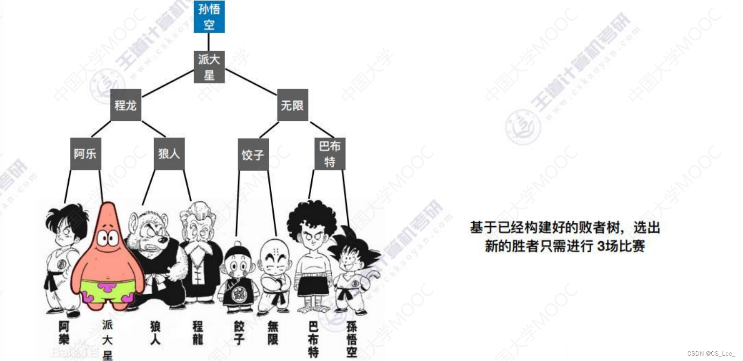 [外链图片转存失败,源站可能有防盗链机制,建议将图片保存下来直接上传(img-vob04kEE-1660482228332)(数据结构.assets/image-20220814182850549.png)]