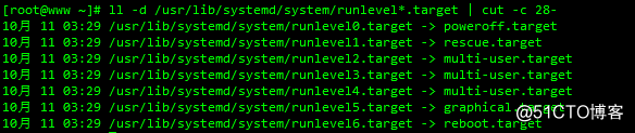 Linux系统排错