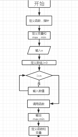 流程图上