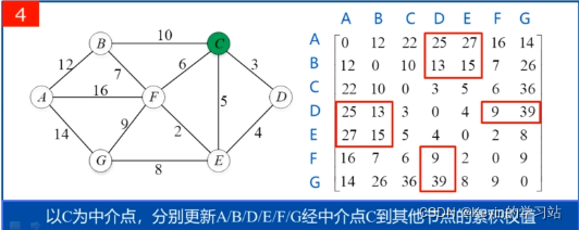 [外链图片转存失败,源站可能有防盗链机制,建议将图片保存下来直接上传(img-YH3qEDNV-1642686345324)(C:\Users\16226\AppData\Roaming\Typora\typora-user-images\image-20220117222236779.png)]