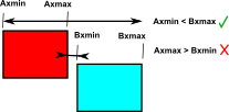squares overlap