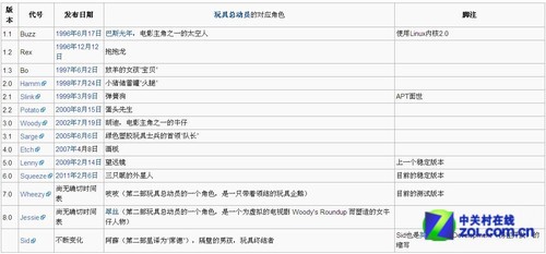 盘点：十大最流行的Linux服务器发行版 