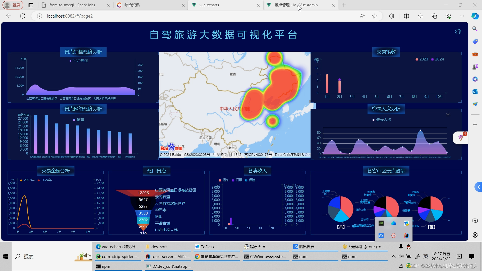 大数据毕业设计python+spark旅游推荐系统 旅游可视化系统 地方旅游网站 旅游爬虫 旅游管理系统 机器学习 深度学习 知识图谱 计算机 ...
