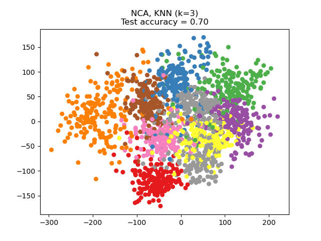 nca_dim_reduction_1