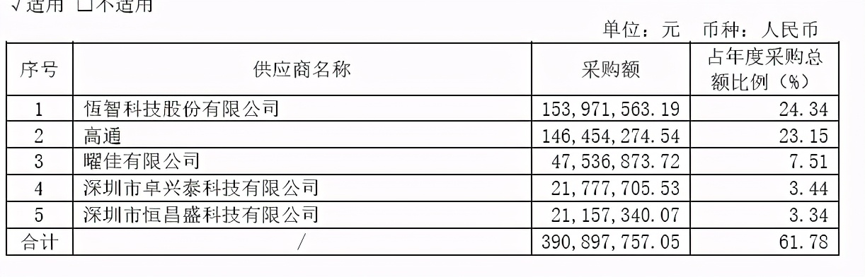 去年车载终端营收下滑近7成，有方科技的车联网困局