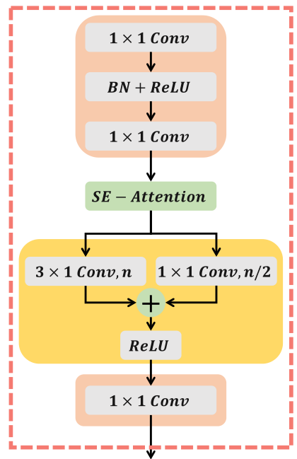 论文记录：Topology-aware Convolutional Neural Network for Efficient Skeleton ...