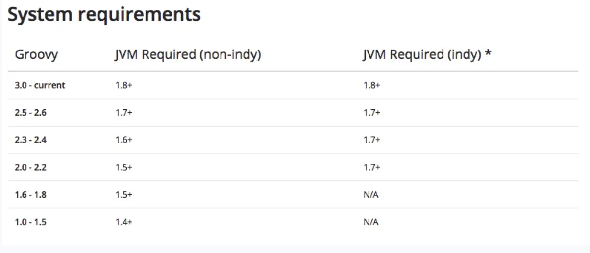 各个版本对应的 JDK 版本号号